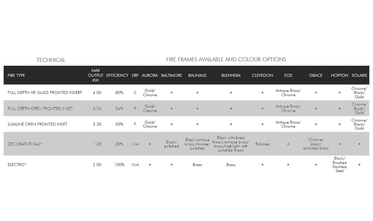 Fret, Frame and Trim Information