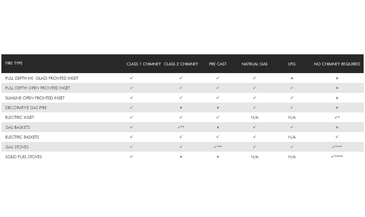 Fret, Frame and Trim Information2